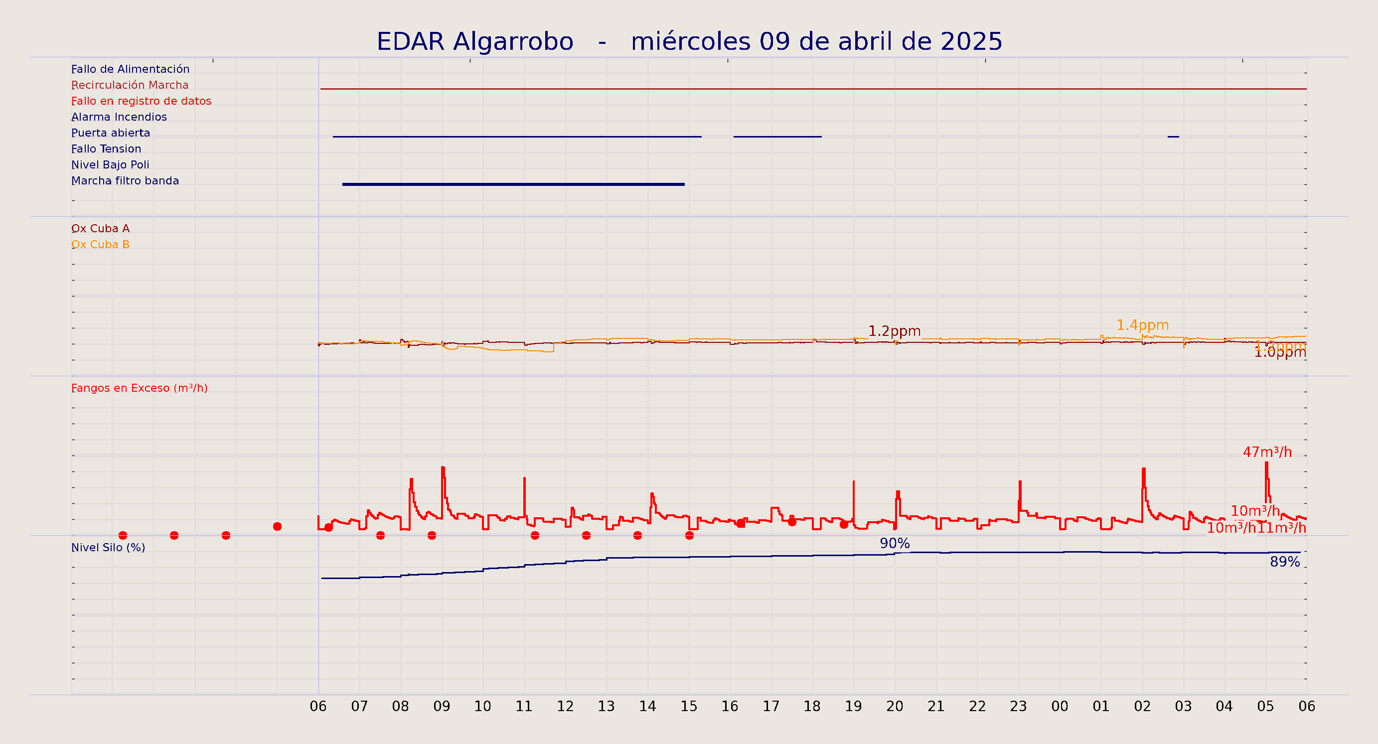 ../../imagenes/vid/2025/EDAR Algarrobo/2025-04-09 EDAR Algarrobo.png